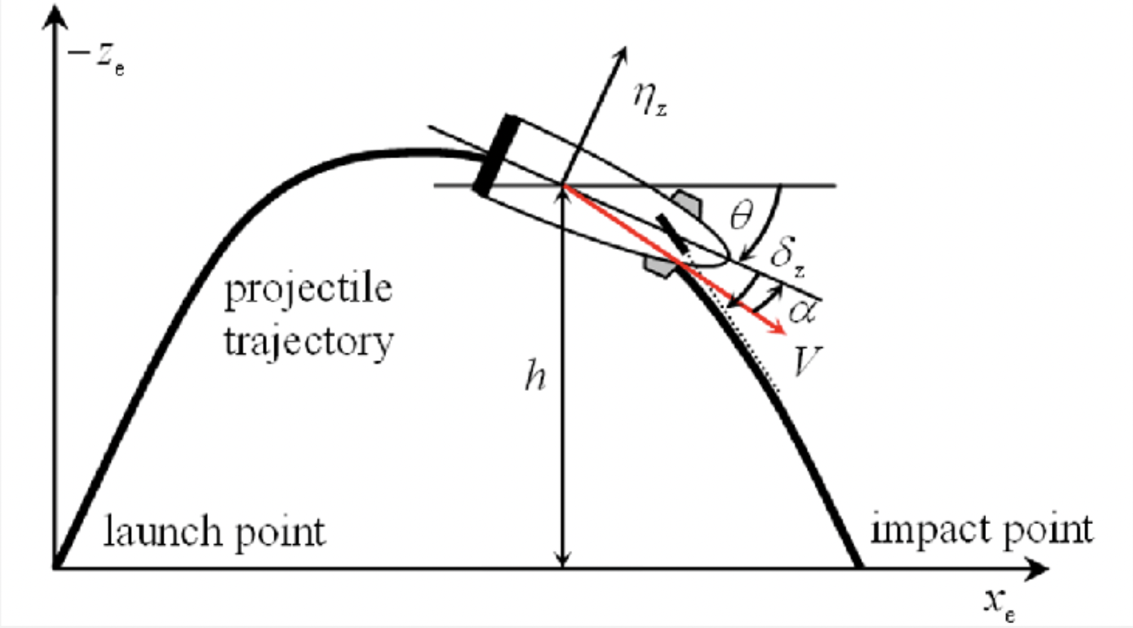 Projectile Example